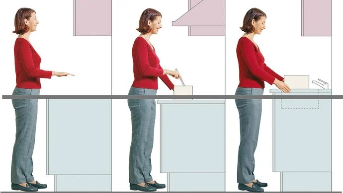 Dreifache Abbildung einer Frau vor einer gezeichneten Küche, um das Ellbogenmaß zu verdeutlichen