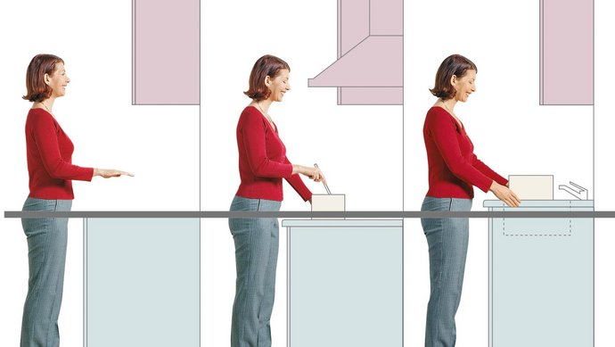 Dreifache Abbildung einer Frau vor einer gezeichneten Küche, um das Ellbogenmaß zu verdeutlichen