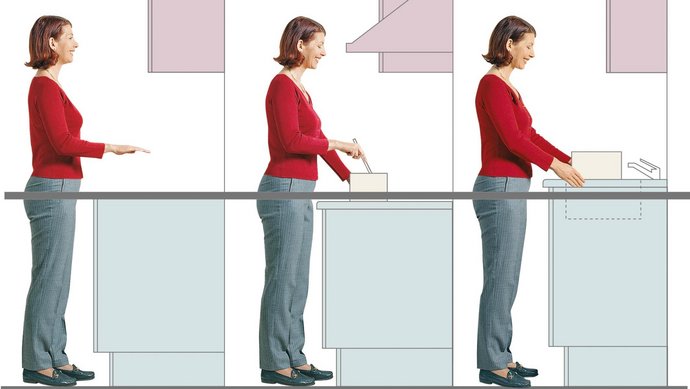 Ellbogenmaß | Ergonomie in der Küche Dreifache Abbildung einer Frau vor einer gezeichneten Küche, um das Ellbogenmaß zu verdeutlichen